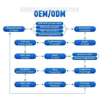 OEM Whitening Face Toner Hyperpigmentation Skin Lightening Toner